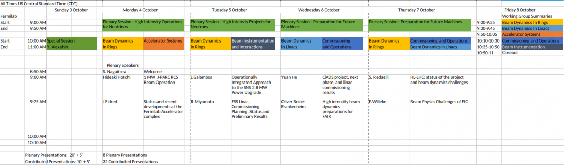 Scientific Program Overview | HB2021